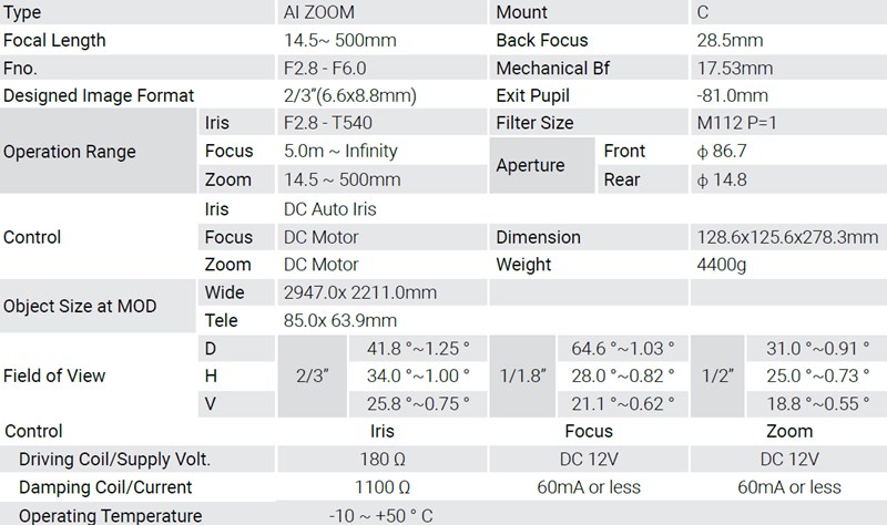 ADL14.5-500mm長焦鏡頭